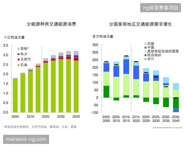 世界杯观赛数据模型显示，现场互动式服务接入直接推动消费额提升三成