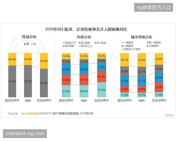 世界杯赛事观众行为数据渗透率提升至七成，票务画像标签如何引导精准餐饮营销推送